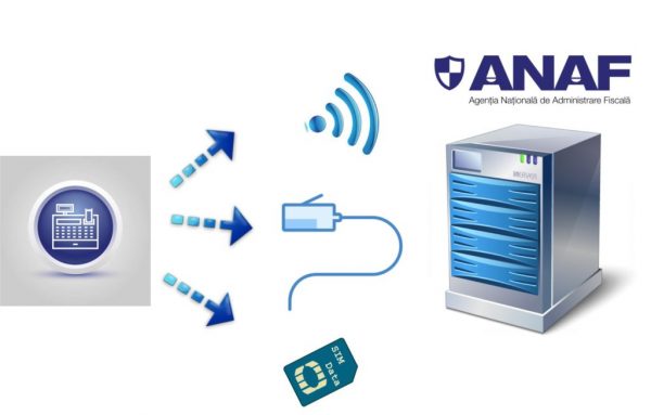 30 noiembrie este termenul limită de conectare a aparatelor de marcat electronice fiscale la sistemul informatic al MF-ANAF