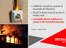 De ce este important să verifici periodic instalația electrică din casă?
