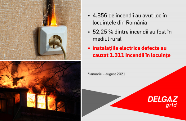 De ce este important să verifici periodic instalația electrică din casă?