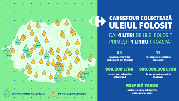 Campania „Colectăm uleiul folosit” ajunge în Hunedoara. Hunedorenii vor primi ulei proaspăt în schimbul celui folosit