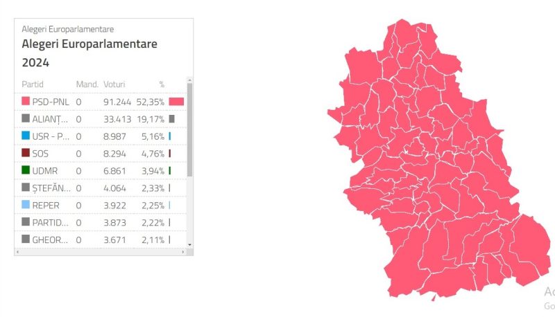 Alianța PSD-PNL a câștigat alegerile europarlamentare în toate localitățile județului Hunedoara