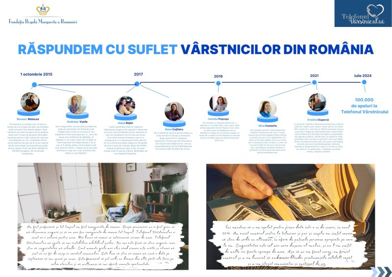100.000 de convorbiri la Telefonul Vârstnicului – un prieten de încredere pentru seniori