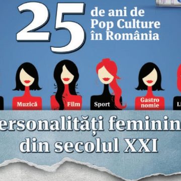Care sunt cele mai apreciate Personalități feminine din secolul XXI