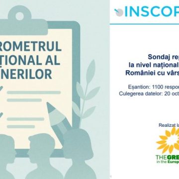 Barometrul Național al Tinerilor. Tinerii și problemele lumii contemporane